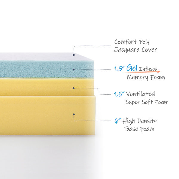 Alwyn Home Sweitzer 9'' Medium Gel Memory Foam Mattress & Reviews Wayfair